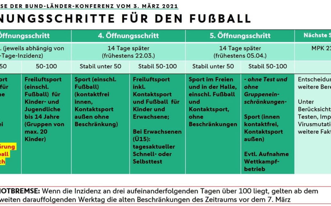 Trainingsbetrieb bleibt weiter ausgesetzt